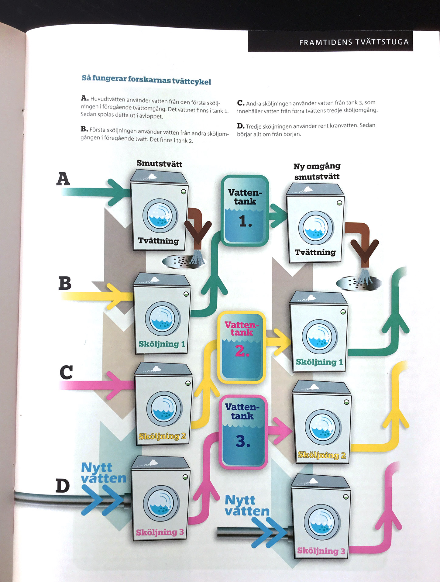 Infografik Bofast